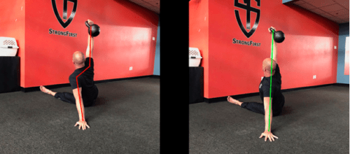 How Video can Improve your TGU: Videoception